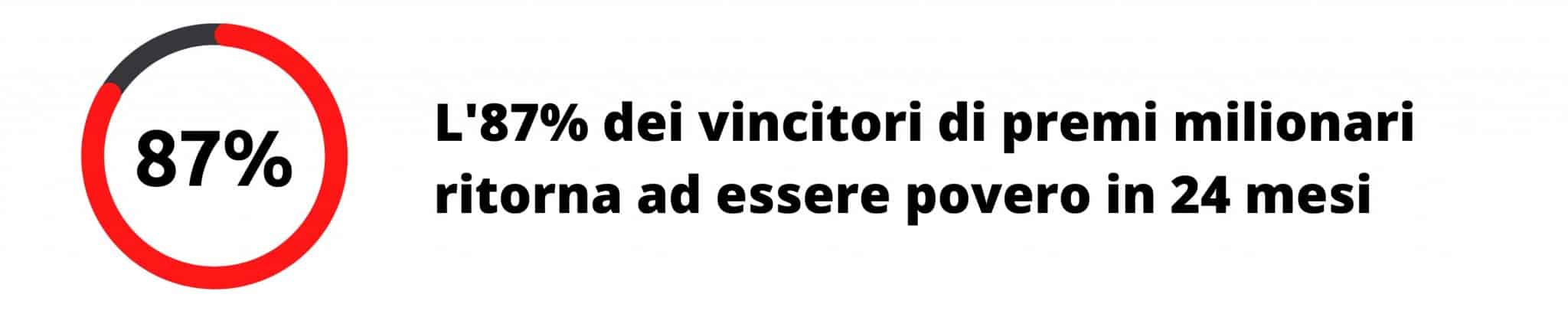 Se hai vinto molti milioni di euro, stai attendo che la tua vita potrebbe essere rovinata