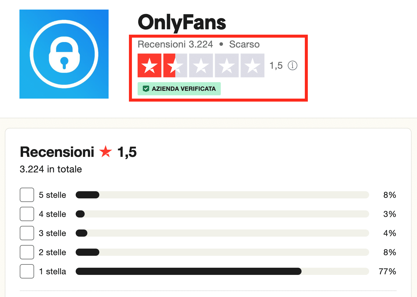 Votazioni molto scarse per OnlyFans