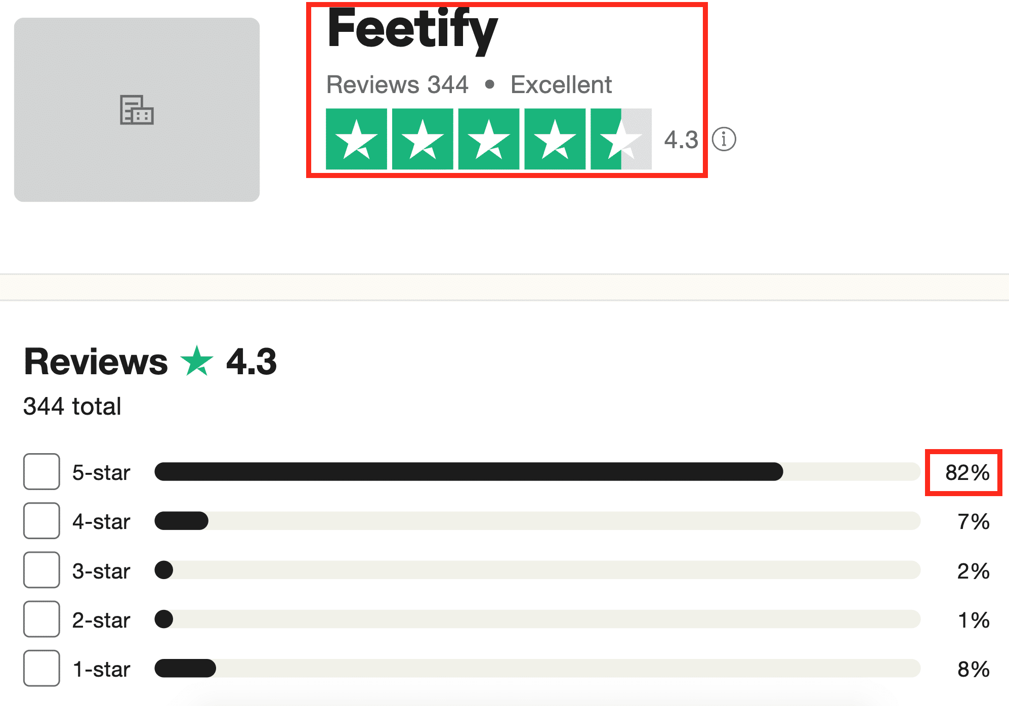 Feetify è valutato in maniera eccellente dagli utenti che lasciano ottime recensioni
