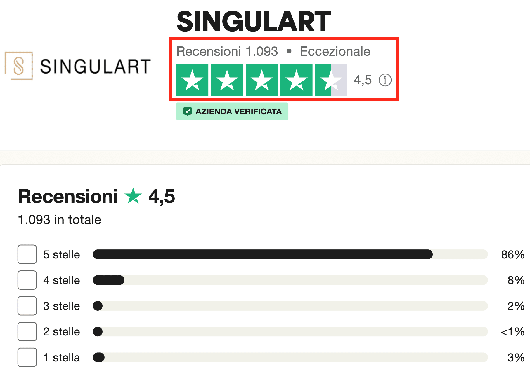 Singulart ha molte recensioni a 5 stelle e le opinioni sono ottime