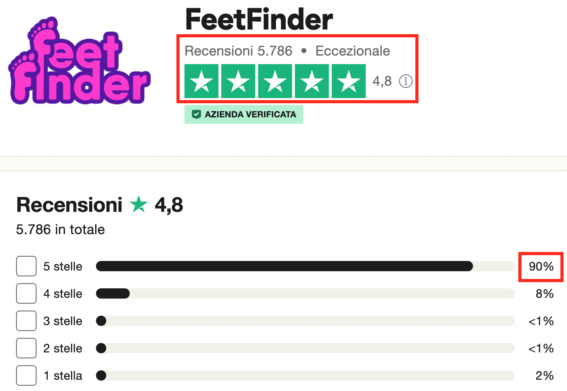 Recensioni di FeetFinder su Trustpilot